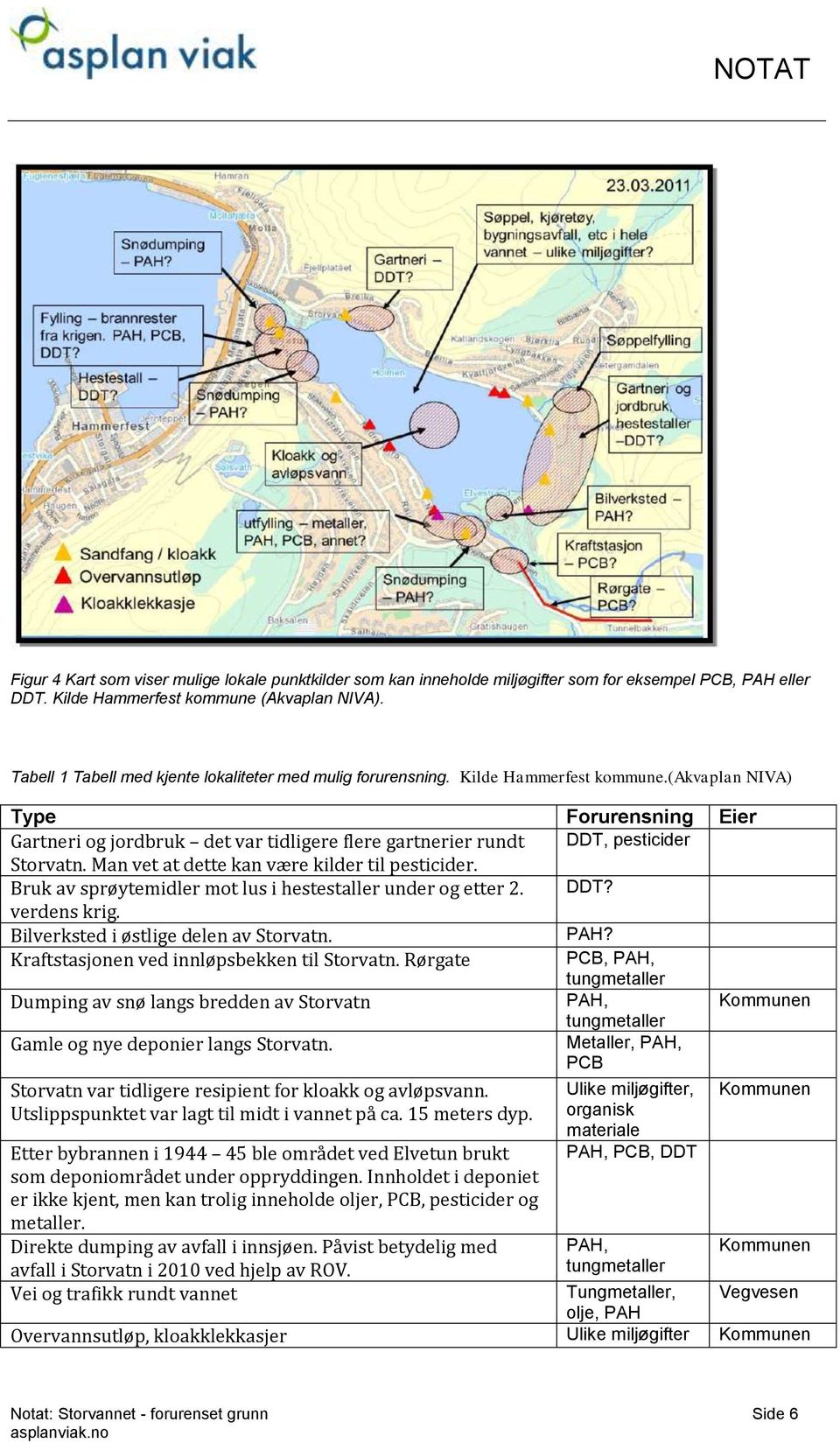 (akvaplan NIVA) Type Forurensning Eier Gartneri og jordbruk det var tidligere flere gartnerier rundt DDT, pesticider Storvatn. Man vet at dette kan være kilder til pesticider.