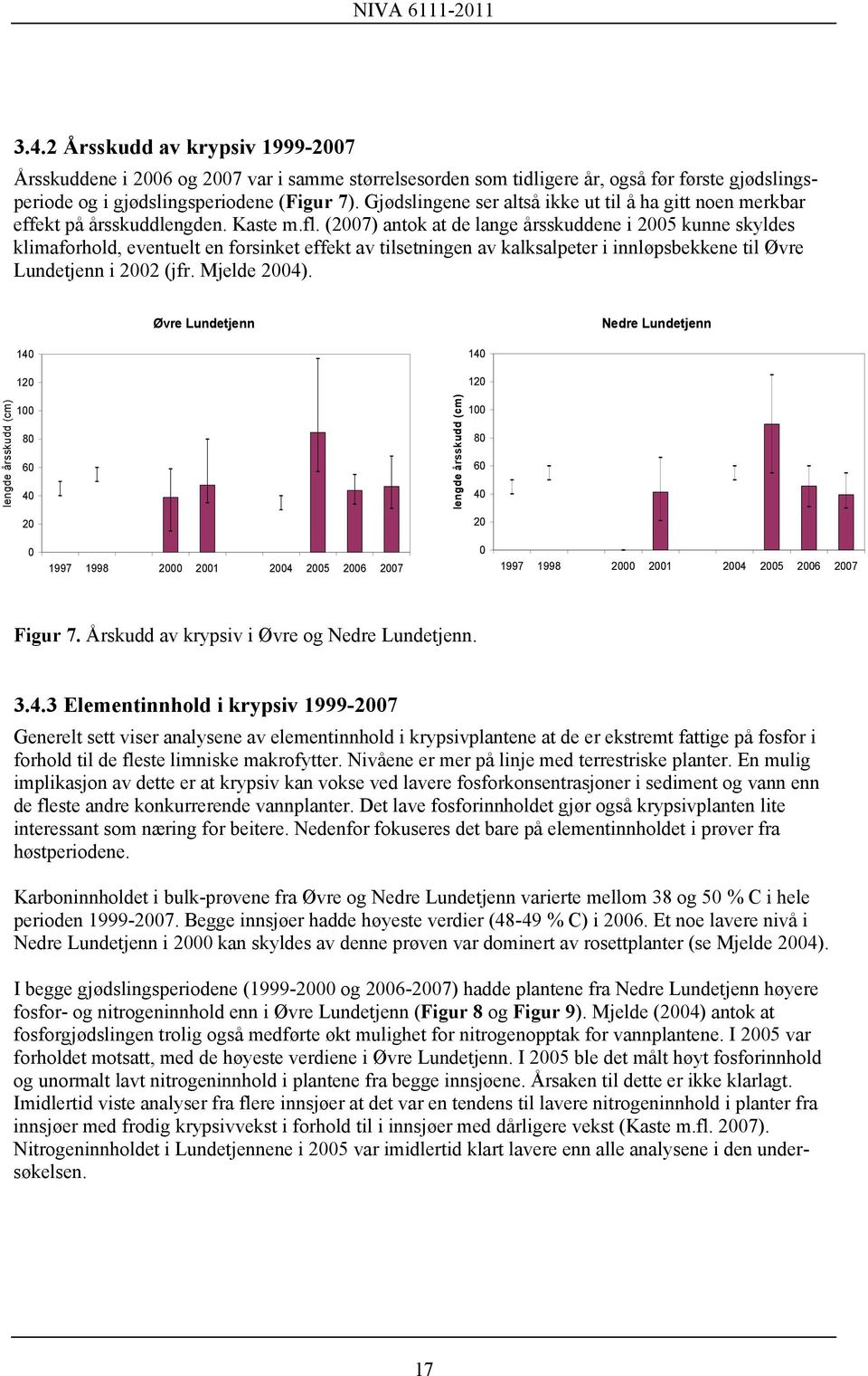 (2007) antok at de lange årsskuddene i 2005 kunne skyldes klimaforhold, eventuelt en forsinket effekt av tilsetningen av kalksalpeter i innløpsbekkene til Øvre Lundetjenn i 2002 (jfr. Mjelde 2004).