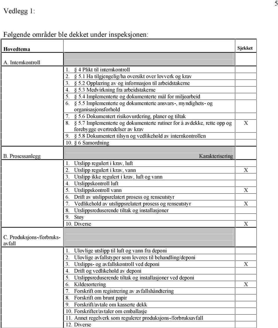 5.7 Implementerte og dokumenterte rutiner for å avdekke, rette opp og forebygge overtredelser av krav 9. 5.8 Dokumentert tilsyn og vedlikehold av internkontrollen 10. 6 Samordning Sjekket X B.