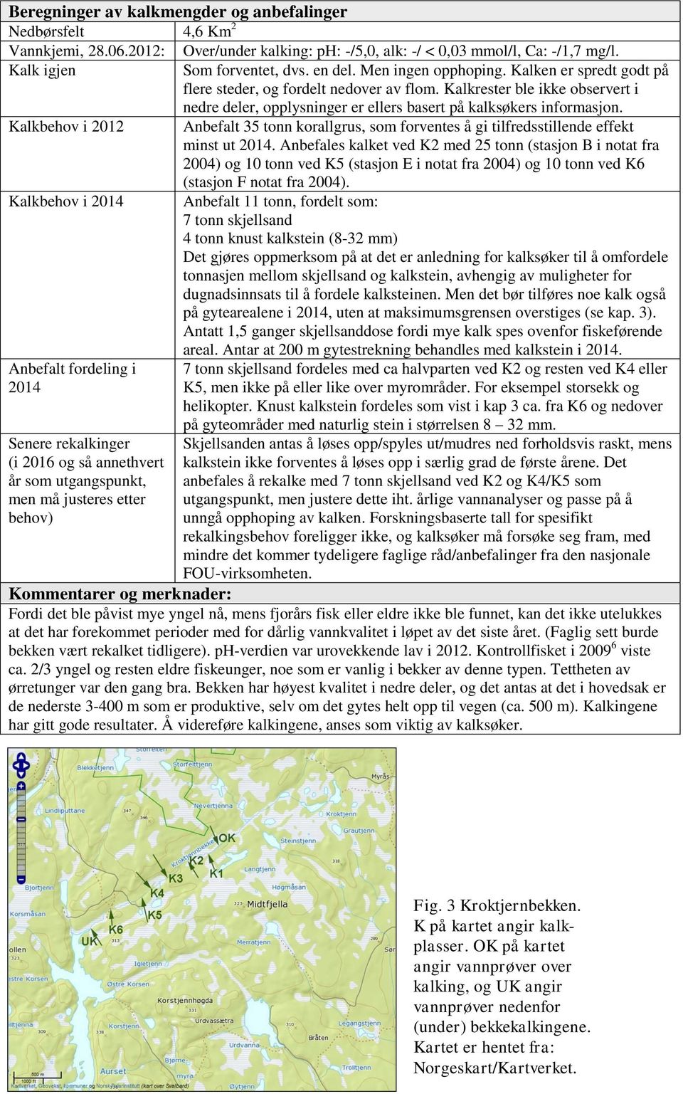 Kalkbehov i 2012 Anbefalt 35 tonn korallgrus, som forventes å gi tilfredsstillende effekt minst ut 2014.