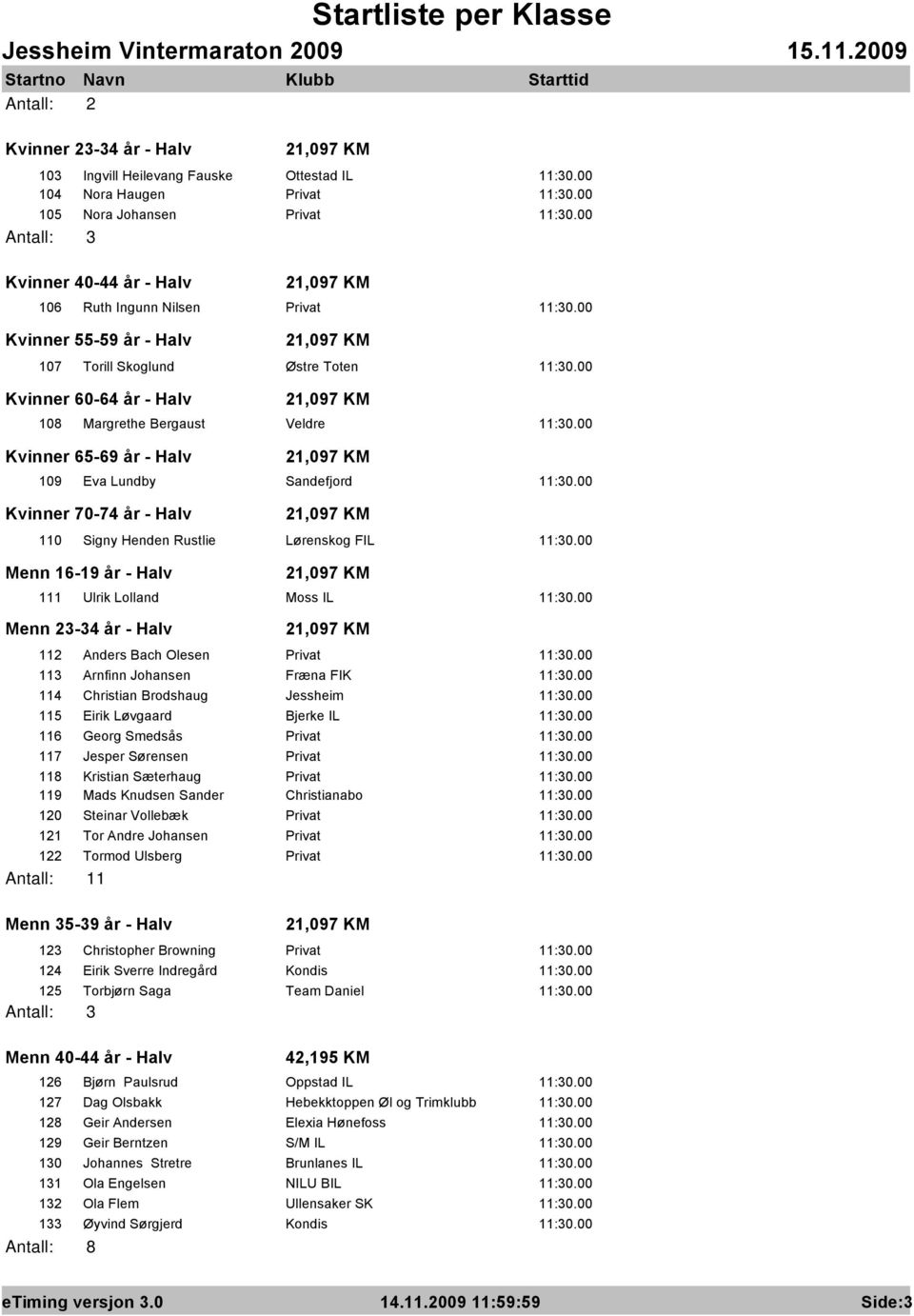 - Halv 21,097 KM 110 Signy Henden Rustlie Lørenskog FIL Menn 16-19 år - Halv 21,097 KM 111 Ulrik Lolland Moss IL Menn 23-34 år - Halv 21,097 KM 112 Anders Bach Olesen Privat 113 Arnfinn Johansen