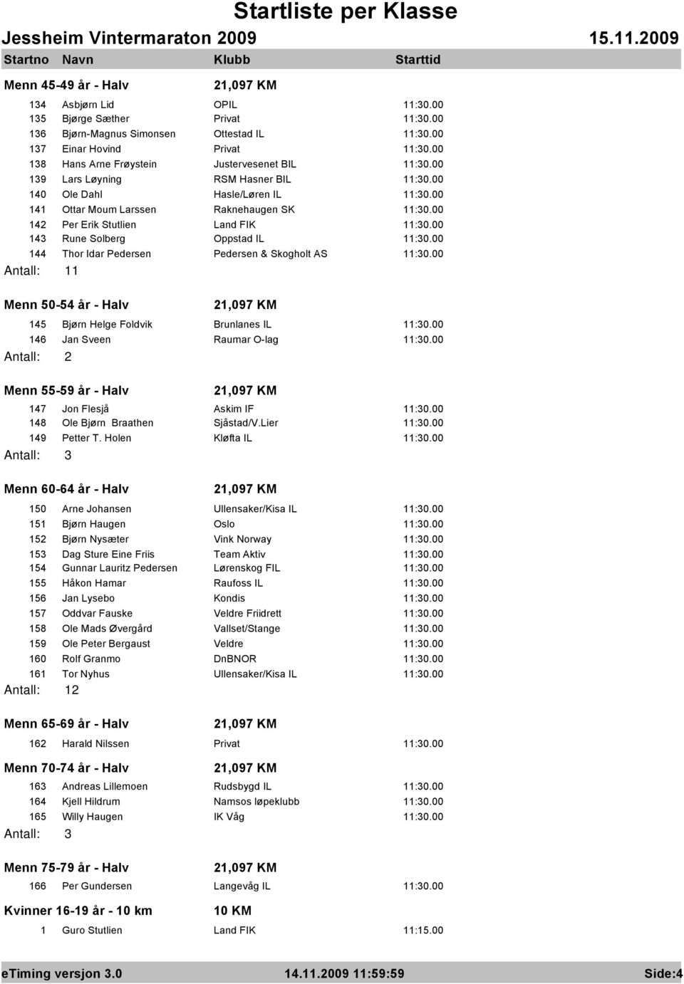 Menn 50-54 år - Halv 21,097 KM 145 Bjørn Helge Foldvik Brunlanes IL 146 Jan Sveen Raumar O-lag Menn 55-59 år - Halv 21,097 KM 147 Jon Flesjå Askim IF 148 Ole Bjørn Braathen Sjåstad/V.