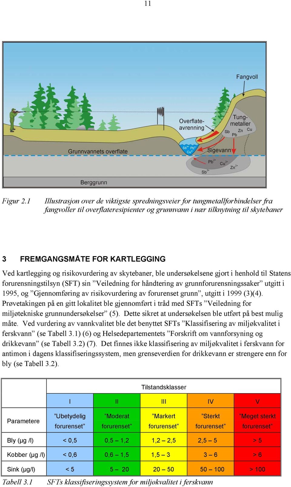 kartlegging og risikovurdering av skytebaner, ble undersøkelsene gjort i henhold til Statens forurensningstilsyn (SFT) sin Veiledning for håndtering av grunnforurensningssaker utgitt i 1995, og