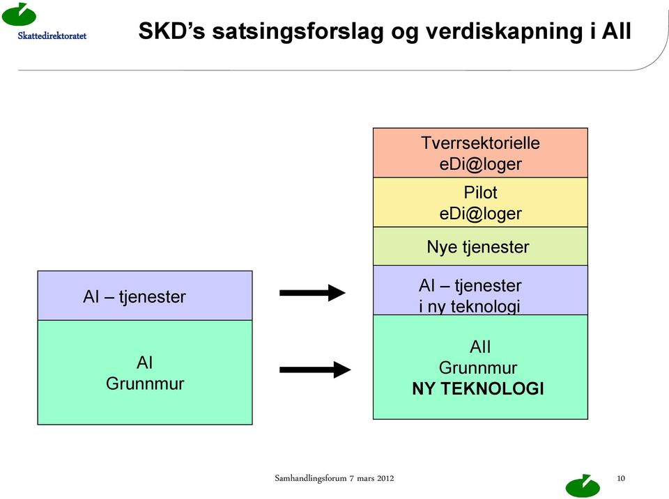 tjenester AI tjenester AI Grunnmur AI tjenester i ny