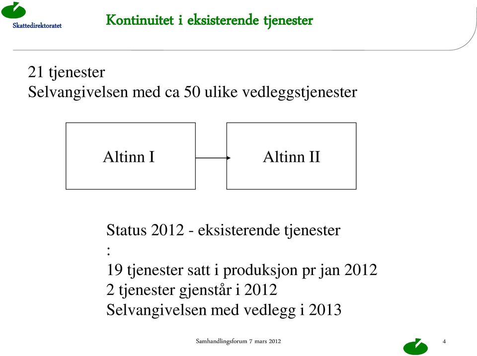 tjenester : 19 tjenester satt i produksjon pr jan 2012 2 tjenester