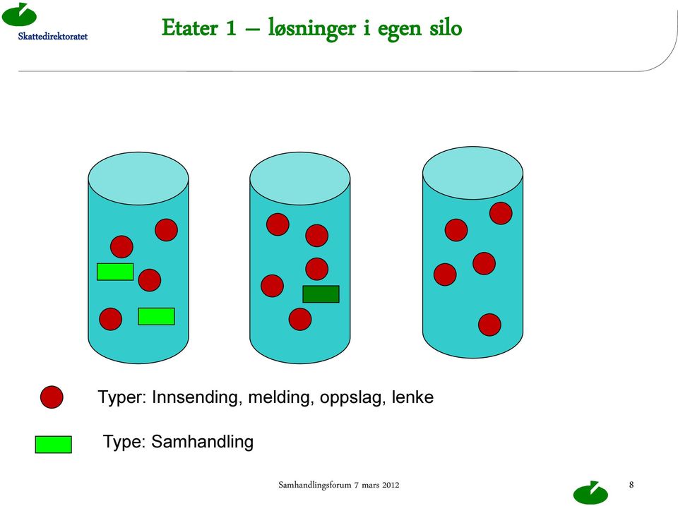 oppslag, lenke Type: