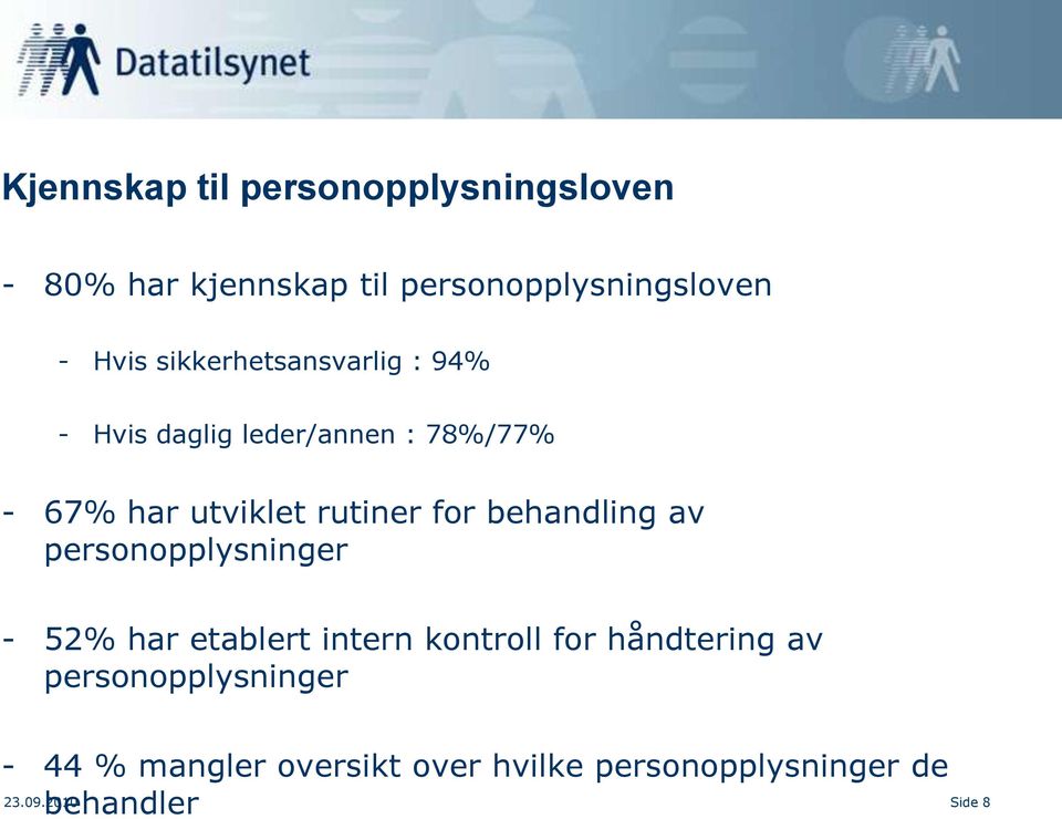 behandling av personopplysninger - 52% har etablert intern kontroll for håndtering av