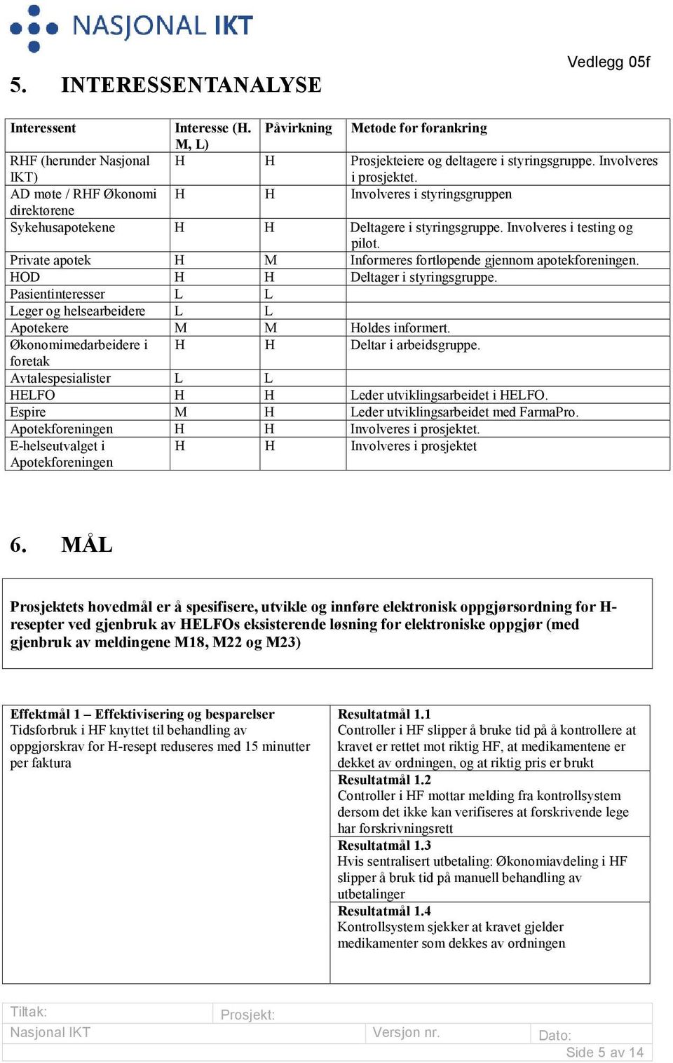 Private apotek H M Informeres fortløpende gjennom apotekforeningen. HOD H H Deltager i styringsgruppe. Pasientinteresser L L Leger og helsearbeidere L L Apotekere M M Holdes informert.