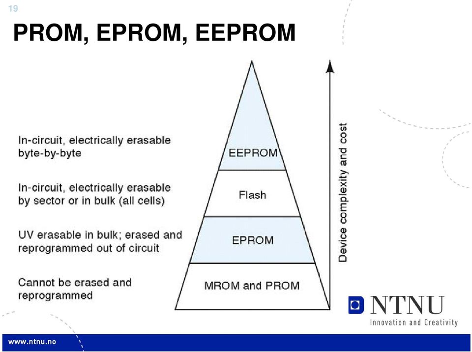 EEPROM