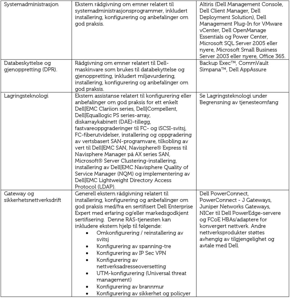 Rådgivning om emner relatert til Dellmaskinvare som brukes til databekyttelse og gjenoppretting, inkludert miljøvurdering, god praksis.