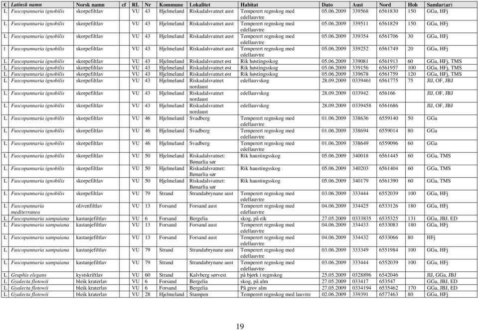 2009 339511 6561829 150 GGa, HFj edellauvtre L Fuscopannaria ignobilis skorpefiltlav VU 43 Hjelmeland Riskadalsvatnet aust Temperert regnskog med 05.06.