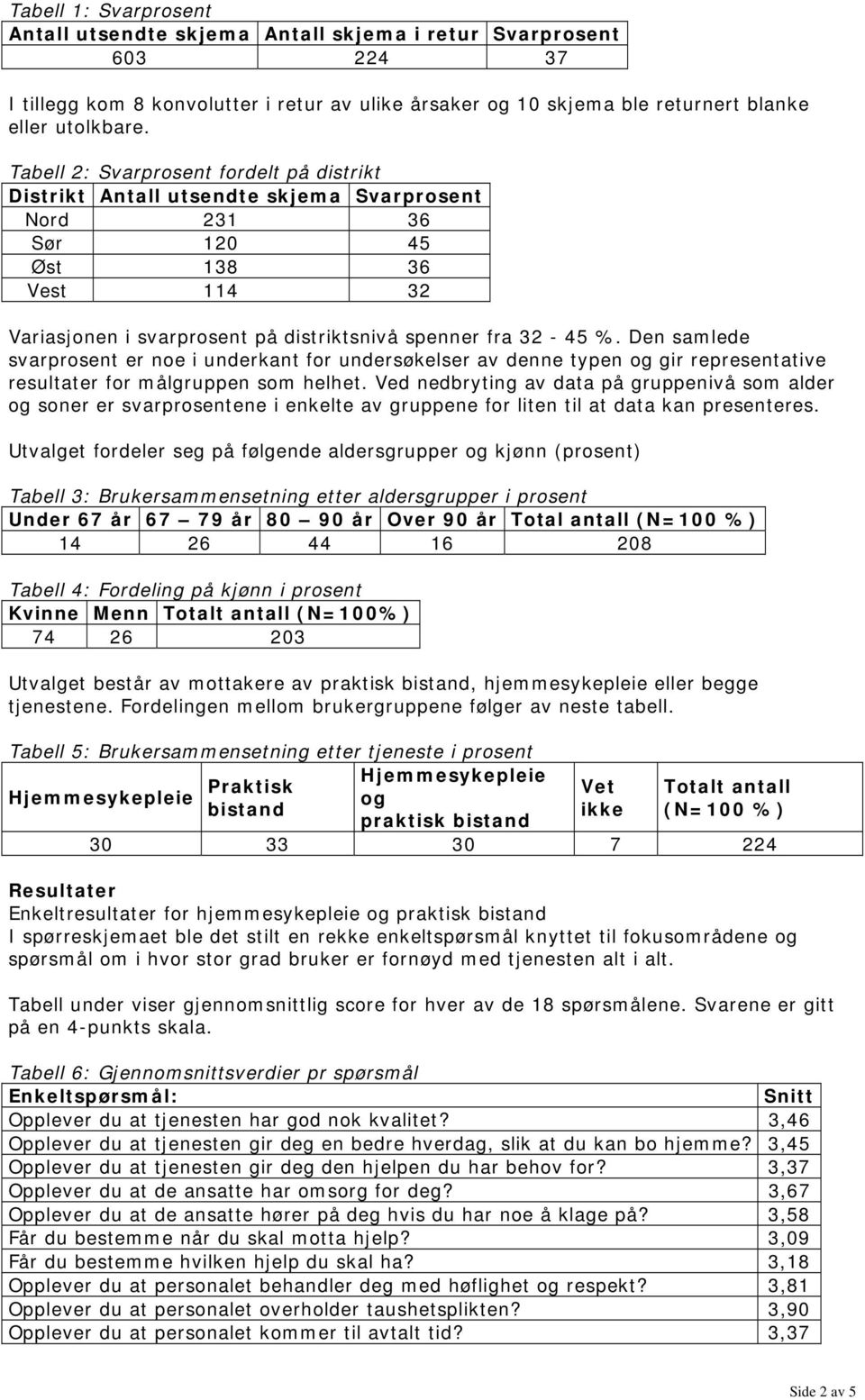 Den samlede svarprosent er noe i underkant for undersøkelser av denne typen og gir representative resultater for målgruppen som helhet.