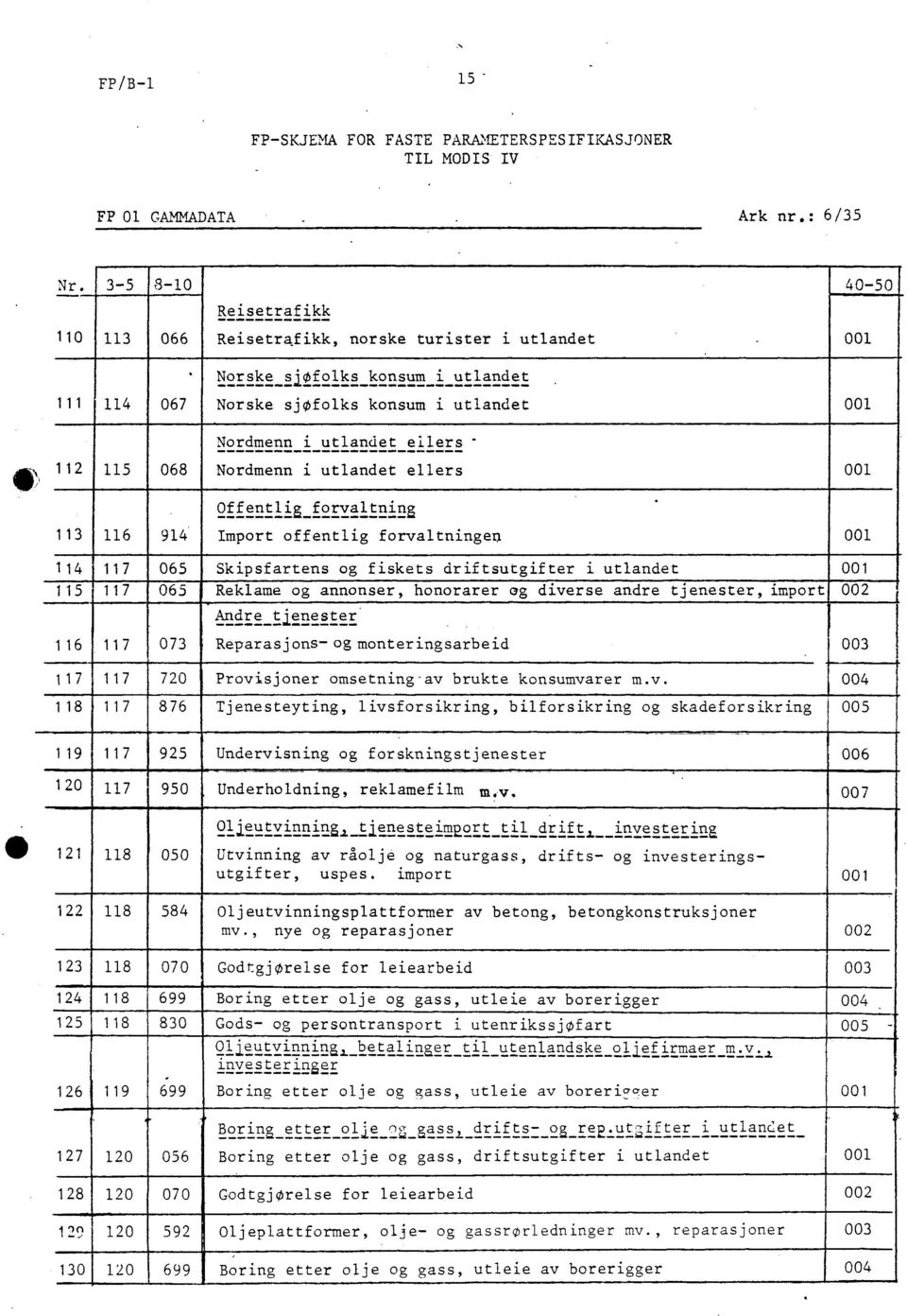 065 _ Reklame og annonser honorarer ag diverse andre tjenester import 002 Andre tienester 7 073 Reparasjons - ogmonteringsarbeid 003 7 720 Provisjoner omsetning - av brukte konsumvarer mv 004 7 876