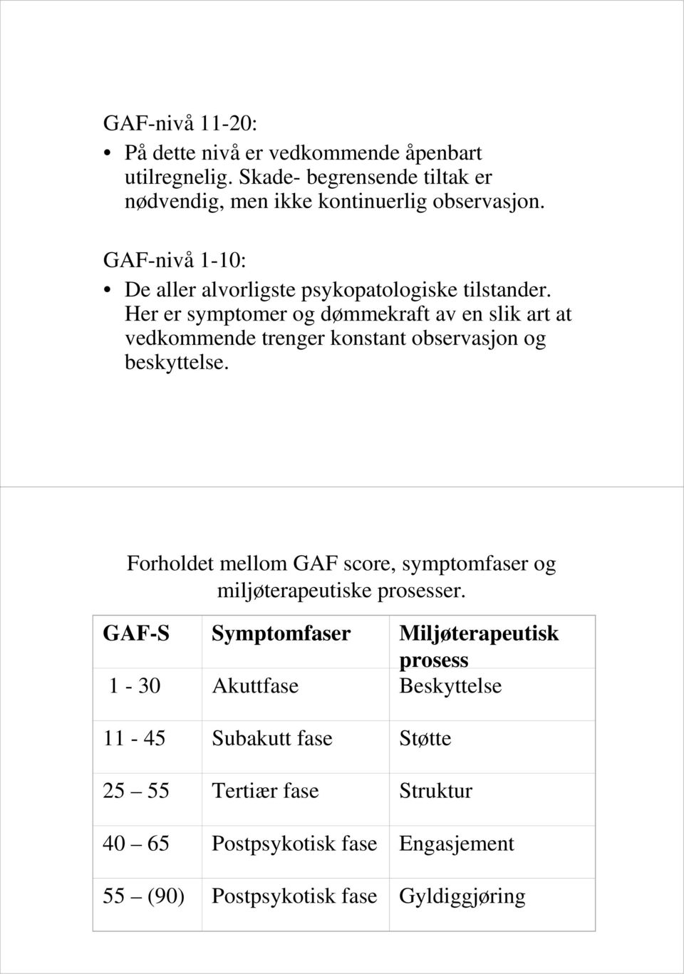 Her er symptomer og dømmekraft av en slik art at vedkommende trenger konstant observasjon og beskyttelse.