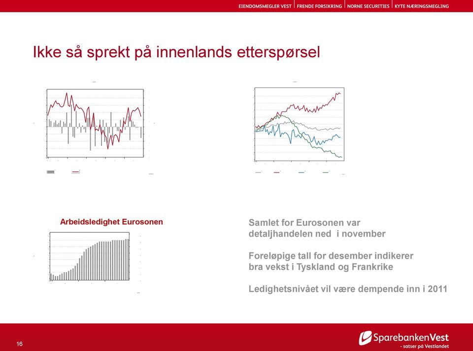 november Foreløpige tall for desember indikerer bra vekst i