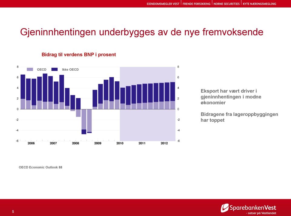 har vært driver i gjeninnhentingen i modne økonomier