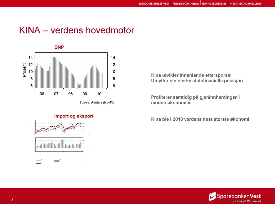 sterke statsfinasielle posisjon Profiterer samtidig på gjeninnhentingen i