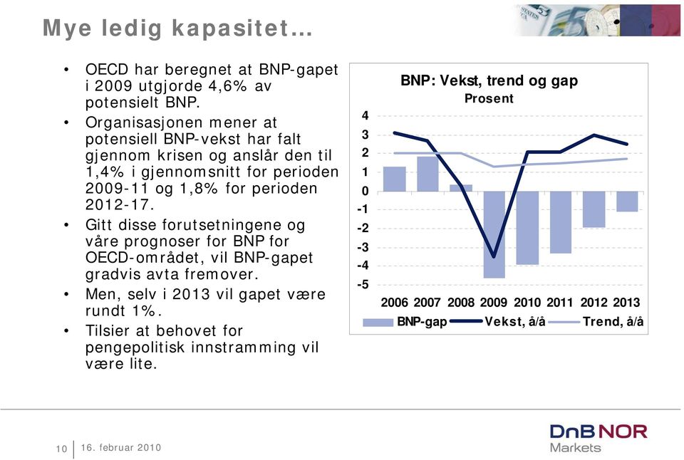 22-7. Gitt disse forutsetningene og våre prognoser for BNP for OECD-området, vil BNP-gapet gradvis avta fremover.