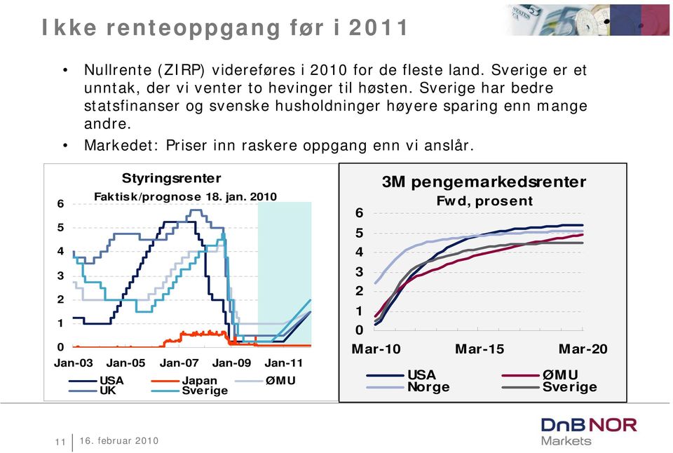 Sverige har bedre statsfinanser og svenske husholdninger høyere sparing enn mange andre.