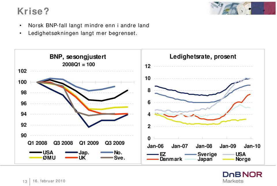 begrenset.