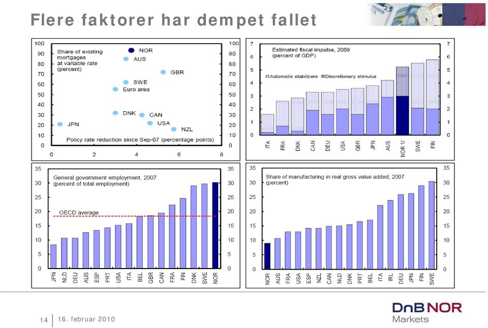 har dempet