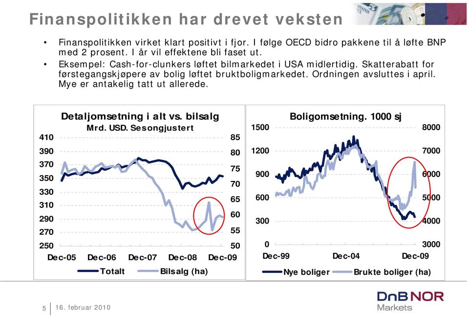 Skatterabatt for førstegangskjøpere av bolig løftet bruktboligmarkedet. Ordningen avsluttes i april. Mye er antakelig tatt ut allerede.