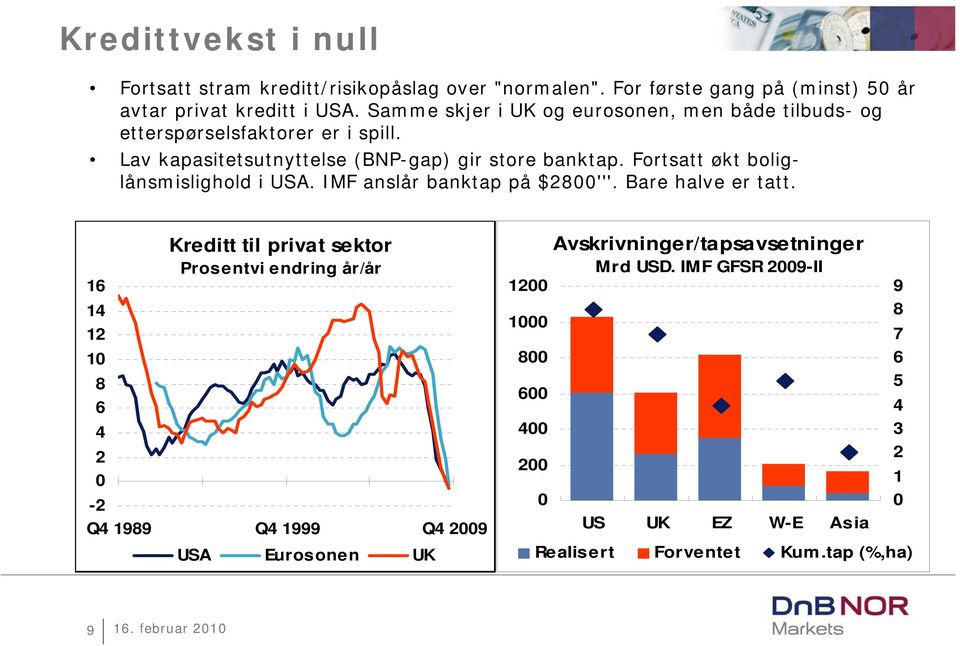 Fortsatt økt boliglånsmislighold i USA. IMF anslår banktap på $28'''. Bare halve er tatt.