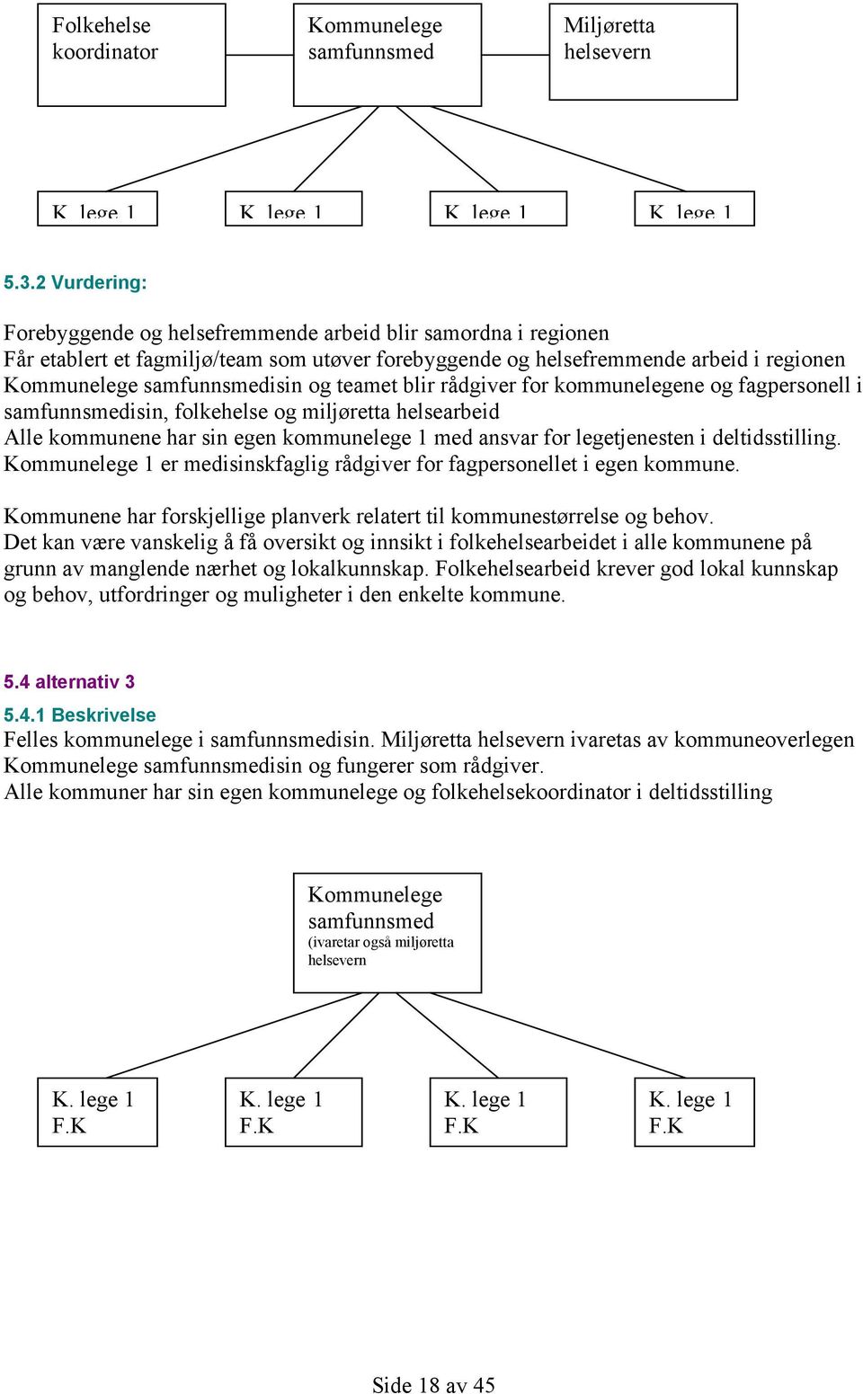 teamet blir rådgiver for kommunelegene og fagpersonell i samfunnsmedisin, folkehelse og miljøretta helsearbeid Alle kommunene har sin egen kommunelege 1 med ansvar for legetjenesten i deltidsstilling.