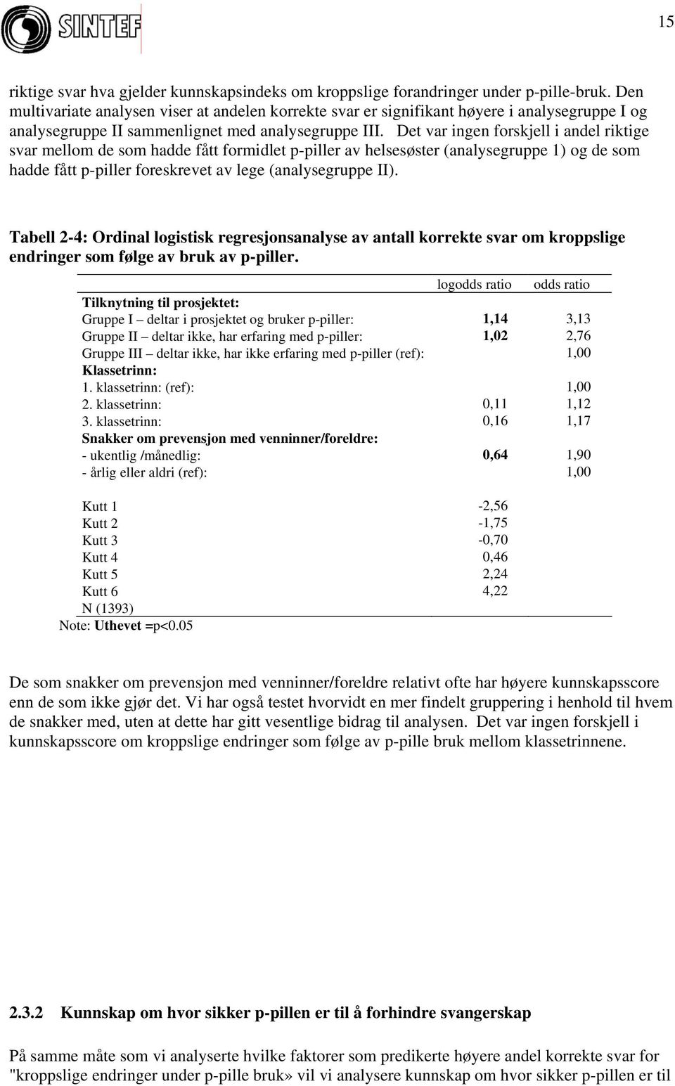 Det var ingen forskjell i andel riktige svar mellom de som hadde fått formidlet p-piller av helsesøster (analysegruppe 1) og de som hadde fått p-piller foreskrevet av lege (analysegruppe II).