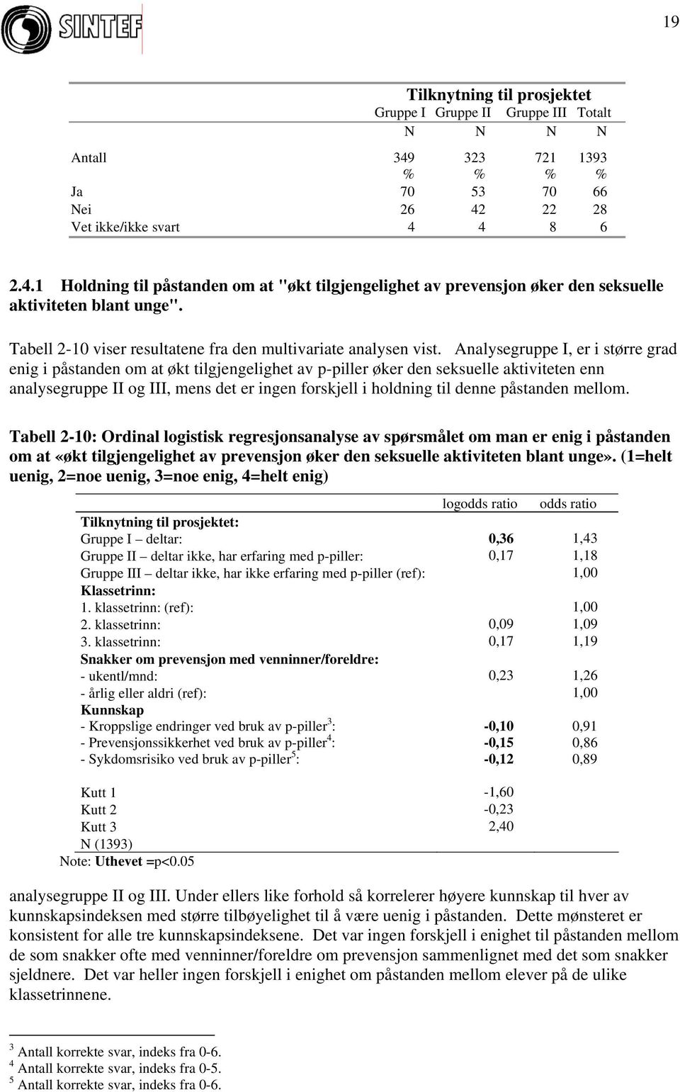 Analysegruppe I, er i større grad enig i påstanden om at økt tilgjengelighet av p-piller øker den seksuelle aktiviteten enn analysegruppe II og III, mens det er ingen forskjell i holdning til denne