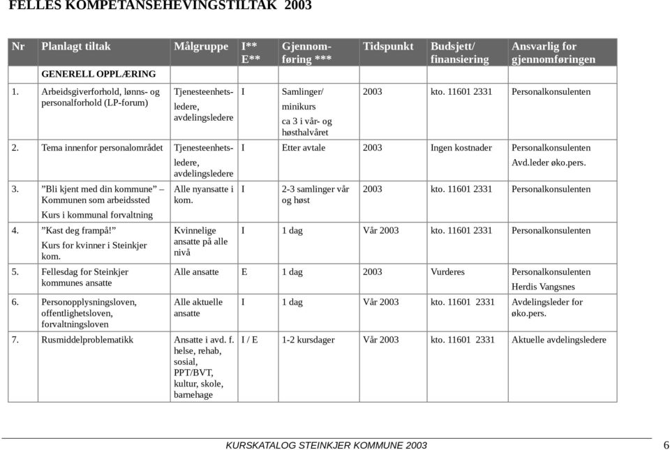 Personopplysningsloven, offentlighetsloven, forvaltningsloven 2. Tema innenfor personalområdet Tjenesteenhetsledere, avdelingsledere Alle nyansatte i kom.