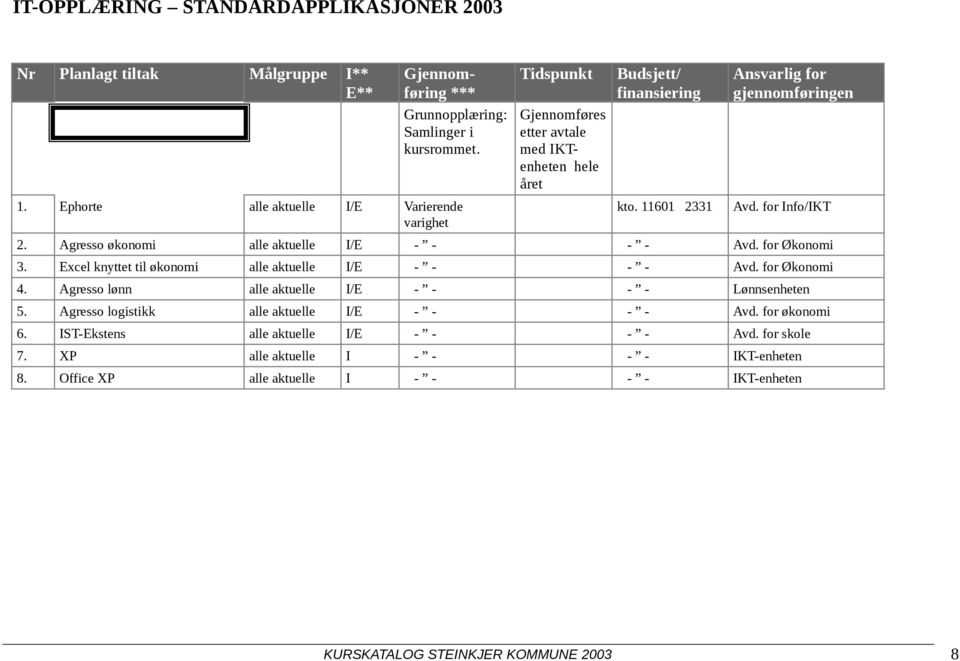 for Info/IKT 2. Agresso økonomi alle aktuelle I/E - - - - Avd. for Økonomi 3. Excel knyttet til økonomi alle aktuelle I/E - - - - Avd. for Økonomi 4.