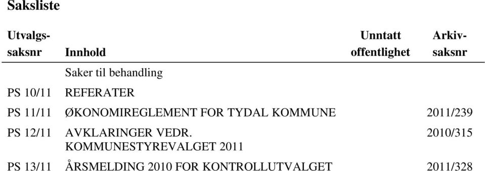 FOR TYDAL KOMMUNE 2011/239 PS 12/11 AVKLARINGER VEDR.