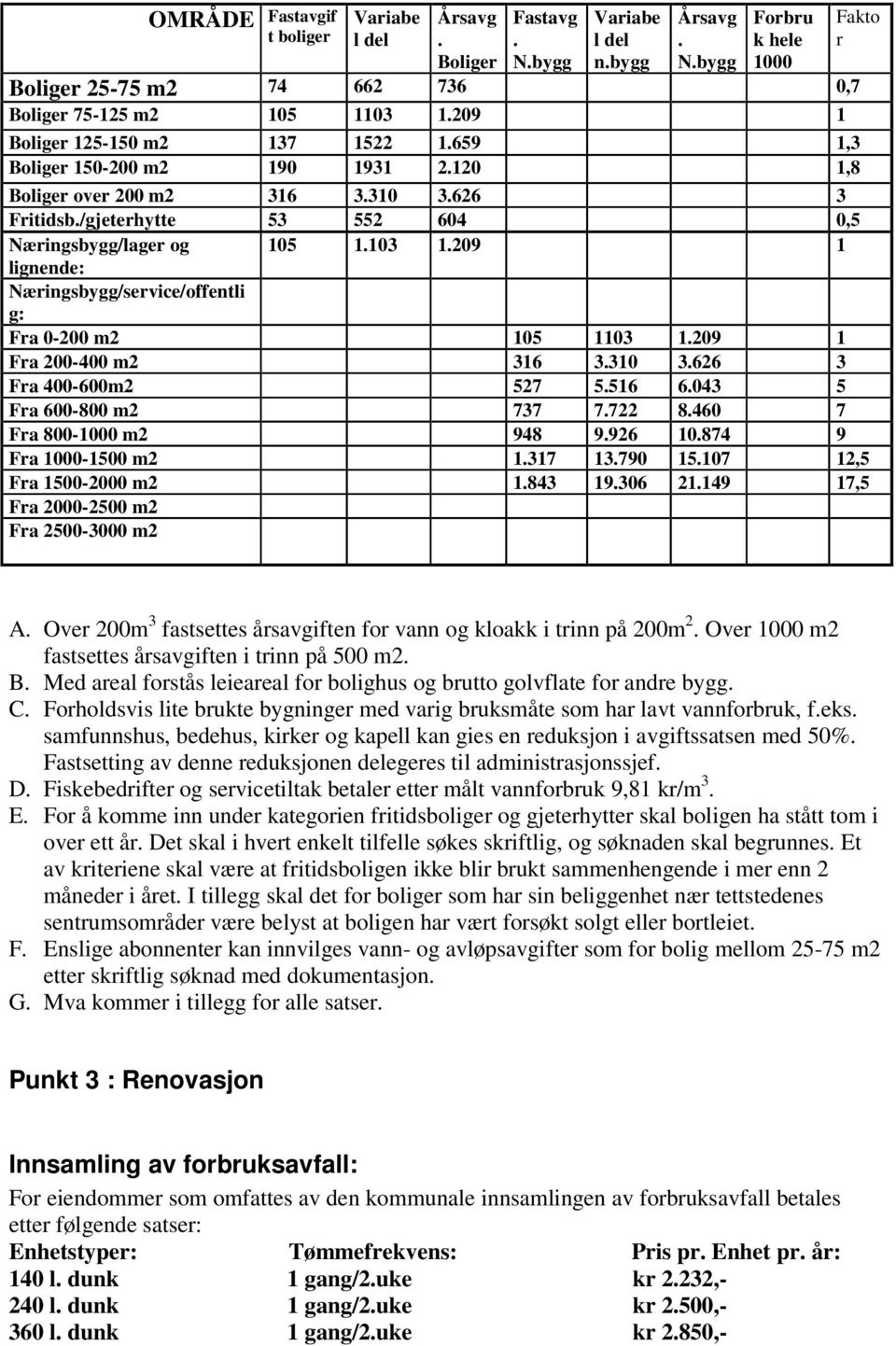 209 1 lignende: Næringsbygg/service/offentli g: Fra 0-200 m2 105 1103 1.209 1 Fra 200-400 m2 316 3.310 3.626 3 Fra 400-600m2 527 5.516 6.043 5 Fra 600-800 m2 737 7.722 8.460 7 Fra 800-1000 m2 948 9.