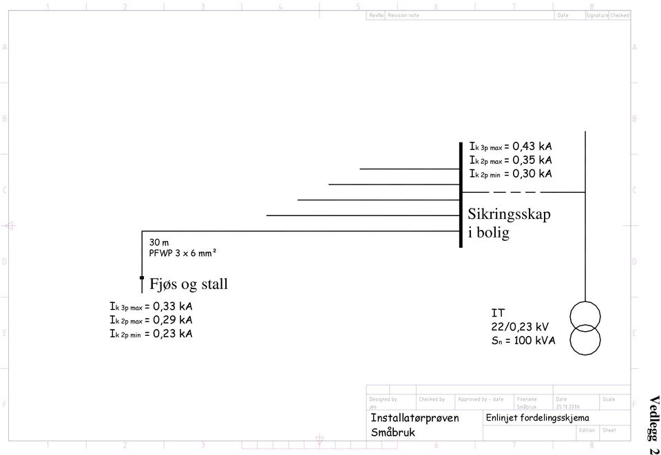 ka Ik 2p min = 0,23 ka Sikringsskap i bolig IT 22/0,23 kv Sn =