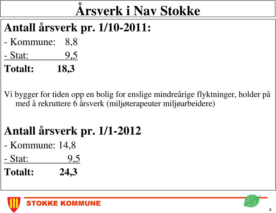 en bolig for enslige mindreårige flyktninger, holder på med å rekruttere 6