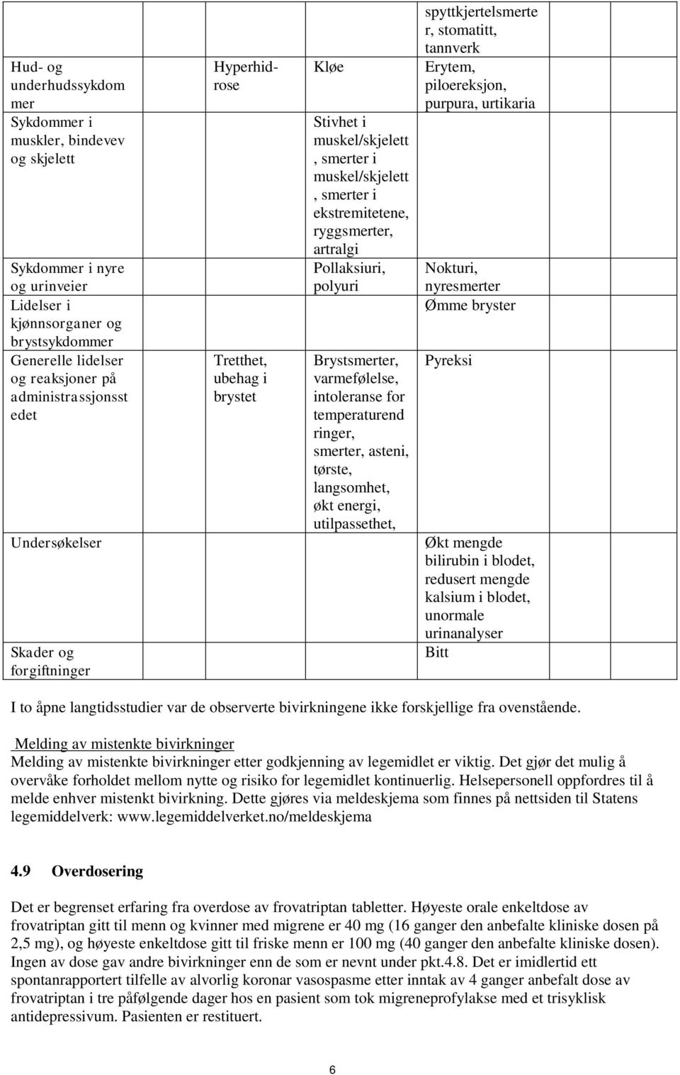 Pollaksiuri, polyuri Brystsmerter, varmefølelse, intoleranse for temperaturend ringer, smerter, asteni, tørste, langsomhet, økt energi, utilpassethet, spyttkjertelsmerte r, stomatitt, tannverk