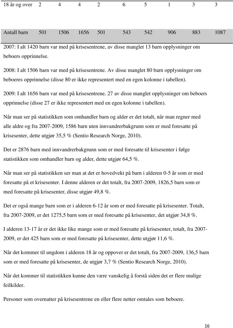 2009: I alt 1656 barn var med på krisesentrene. 27 av disse manglet opplysninger om beboers opprinnelse (disse 27 er ikke representert med en egen kolonne i tabellen).