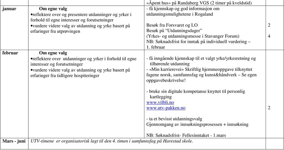 Søknadsfrist for inntak på individuell vurdering 1.