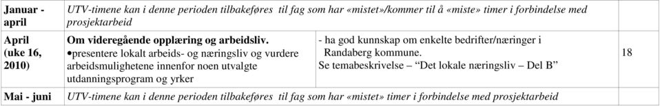 presentere lokalt arbeids- og næringsliv og vurdere arbeidsmulighetene innenfor noen utvalgte utdanningsprogram og yrker - ha god kunnskap om