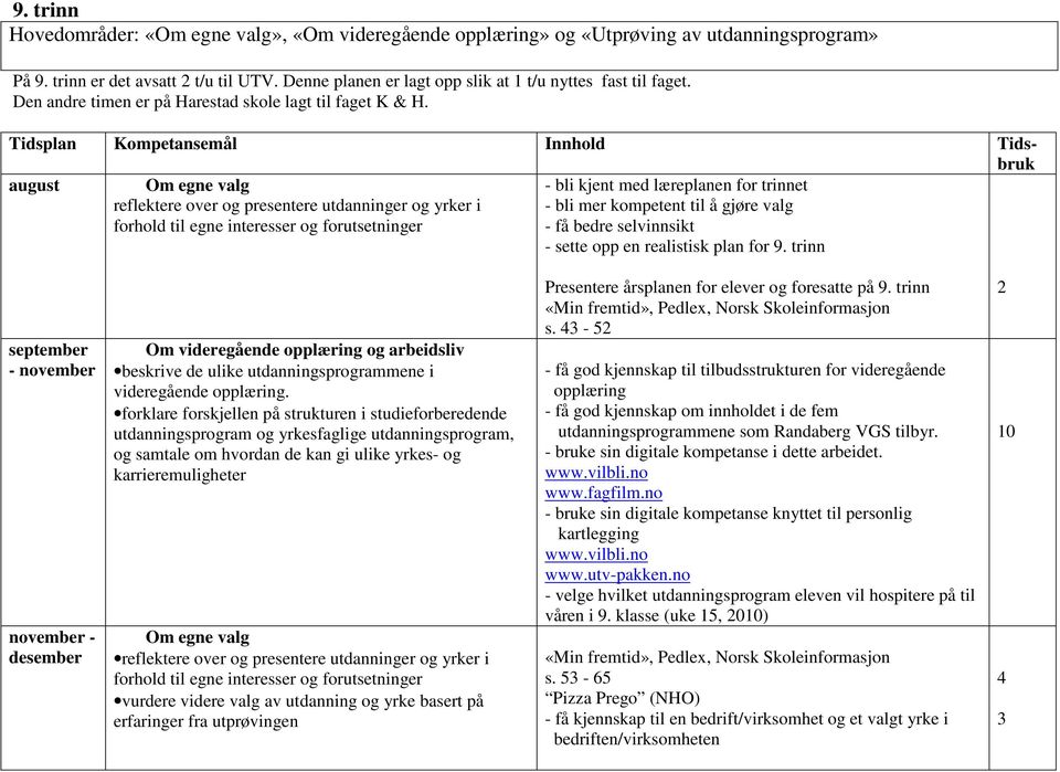 Tidsplan Kompetansemål Innhold Tidsbruk august - bli kjent med læreplanen for trinnet reflektere over og presentere utdanninger og yrker i - bli mer kompetent til å gjøre valg - få bedre selvinnsikt