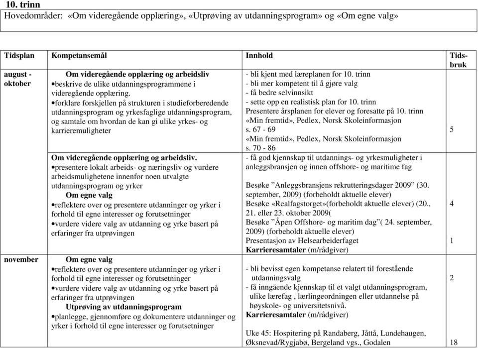 forklare forskjellen på strukturen i studieforberedende utdanningsprogram og yrkesfaglige utdanningsprogram, og samtale om hvordan de kan gi ulike yrkes- og karrieremuligheter - bli kjent med