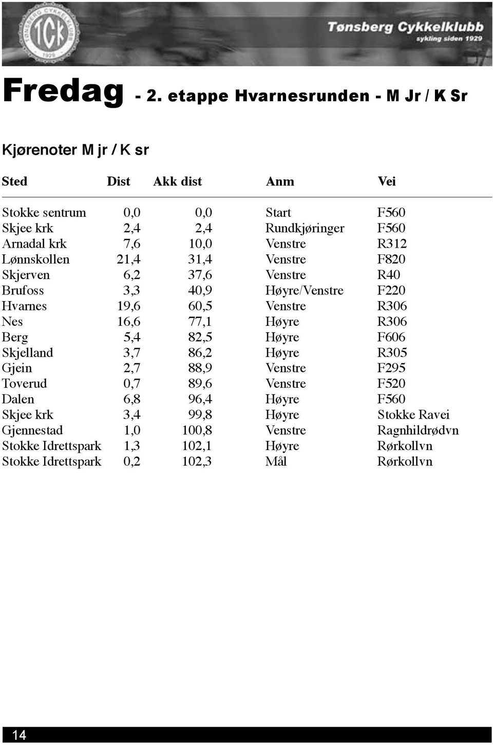 7,6 10,0 Venstre R312 Lønnskollen 21,4 31,4 Venstre F820 Skjerven 6,2 37,6 Venstre R40 Brufoss 3,3 40,9 Høyre/Venstre F220 Hvarnes 19,6 60,5 Venstre R306 Nes 16,6 77,1