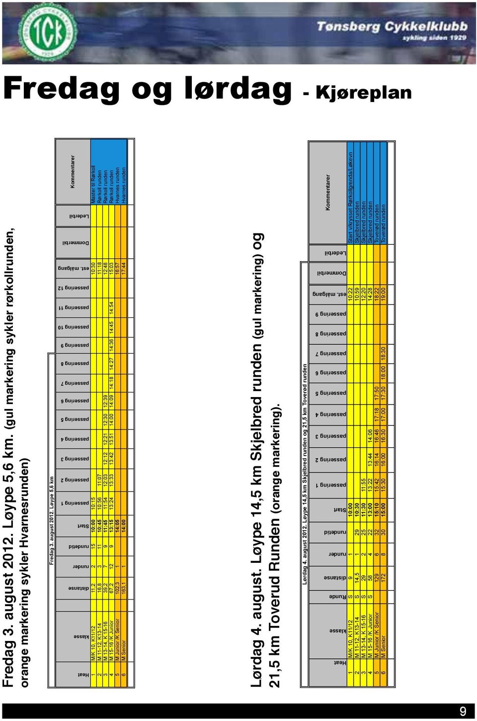 Løype 5,6 km Kommentarer Heat klasse distanse runder rundetid Start passering 1 passering 2 passering 3 passering 4 passering 5 passering 6 passering 7 passering 8 passering 9 passering 10 passering