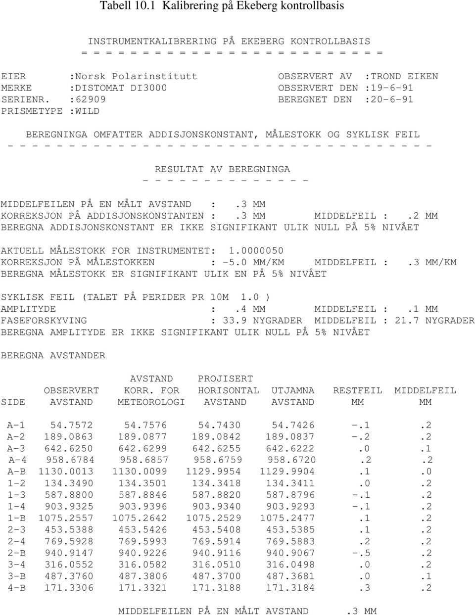 :DISTOMAT DI3 OBSERVERT DEN :19-6-91 SERIENR.