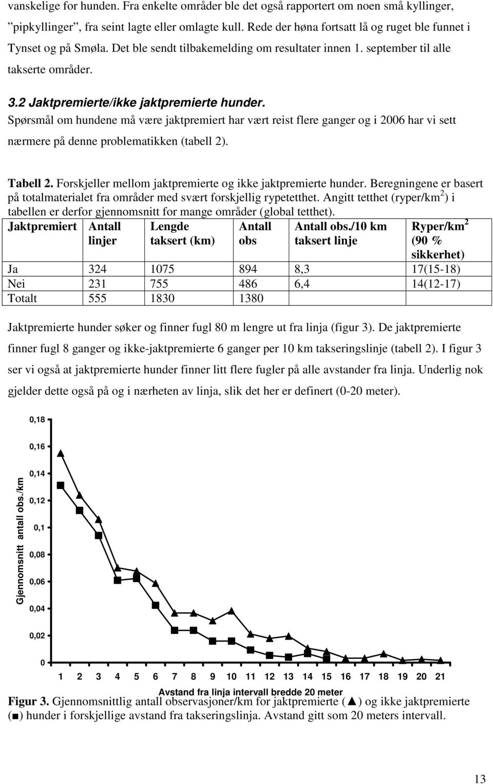 2 Jaktpremierte/ikke jaktpremierte hunder. Spørsmål om hundene må være jaktpremiert har vært reist flere ganger og i 2006 har vi sett nærmere på denne problematikken (tabell 2). Tabell 2.