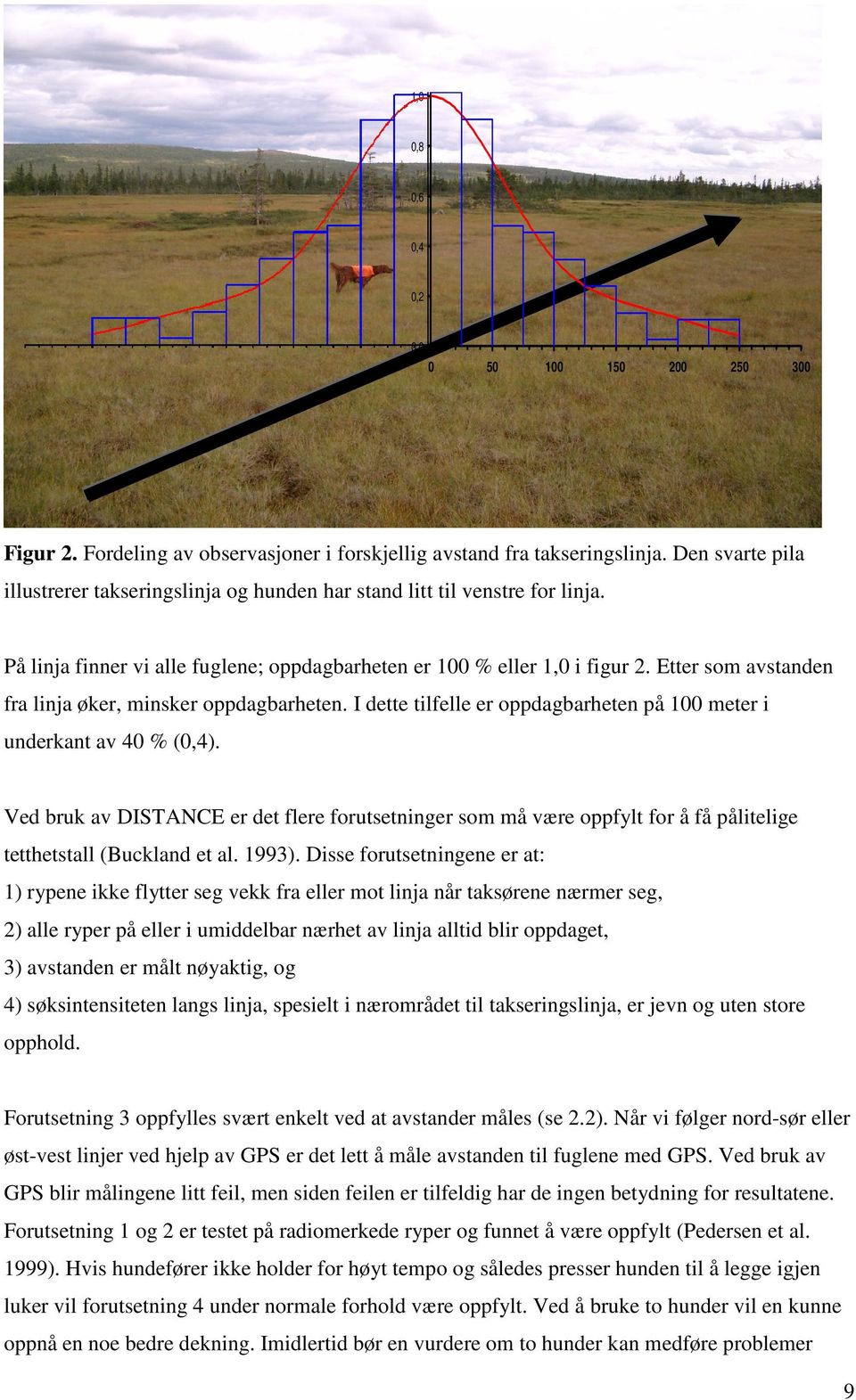 Etter som avstanden fra linja øker, minsker oppdagbarheten. I dette tilfelle er oppdagbarheten på 100 meter i underkant av 40 % (0,4).