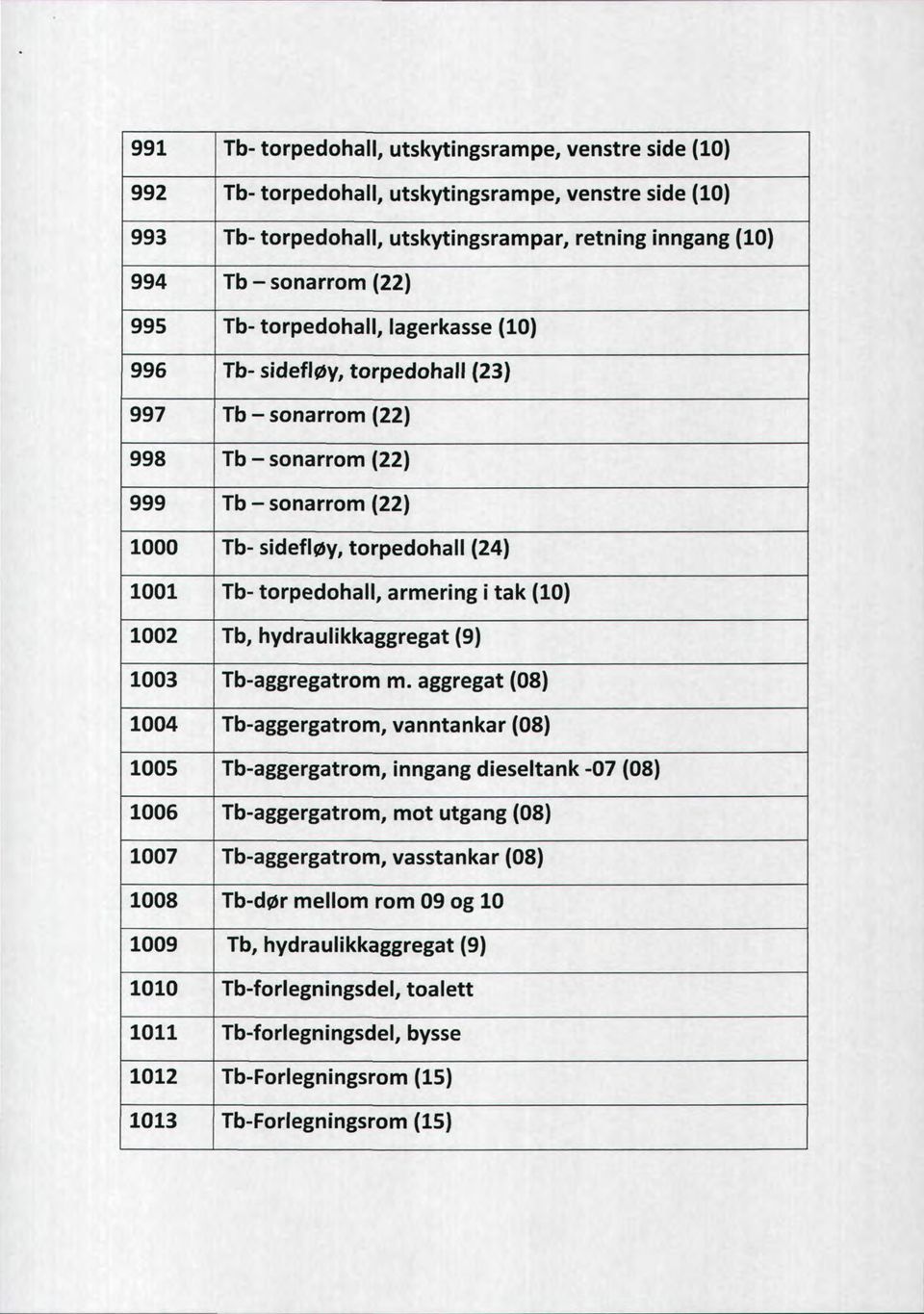 armering i tak (10) 1002 Tb, hydraulikkaggregat (9) 1003 Tb-aggregatrom m.