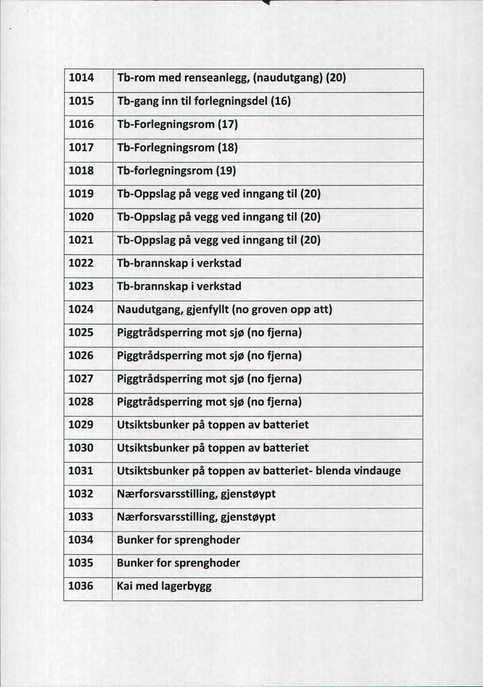 groven opp att) 1025 Piggtrådsperring mot sjø (no fjerna) 1026 Piggtrådsperring mot sjø (no fjerna) 1027 Piggtrådsperring mot sjø (no fjerna) 1028 Piggtrådsperring mot sjø (no fjerna) 1029