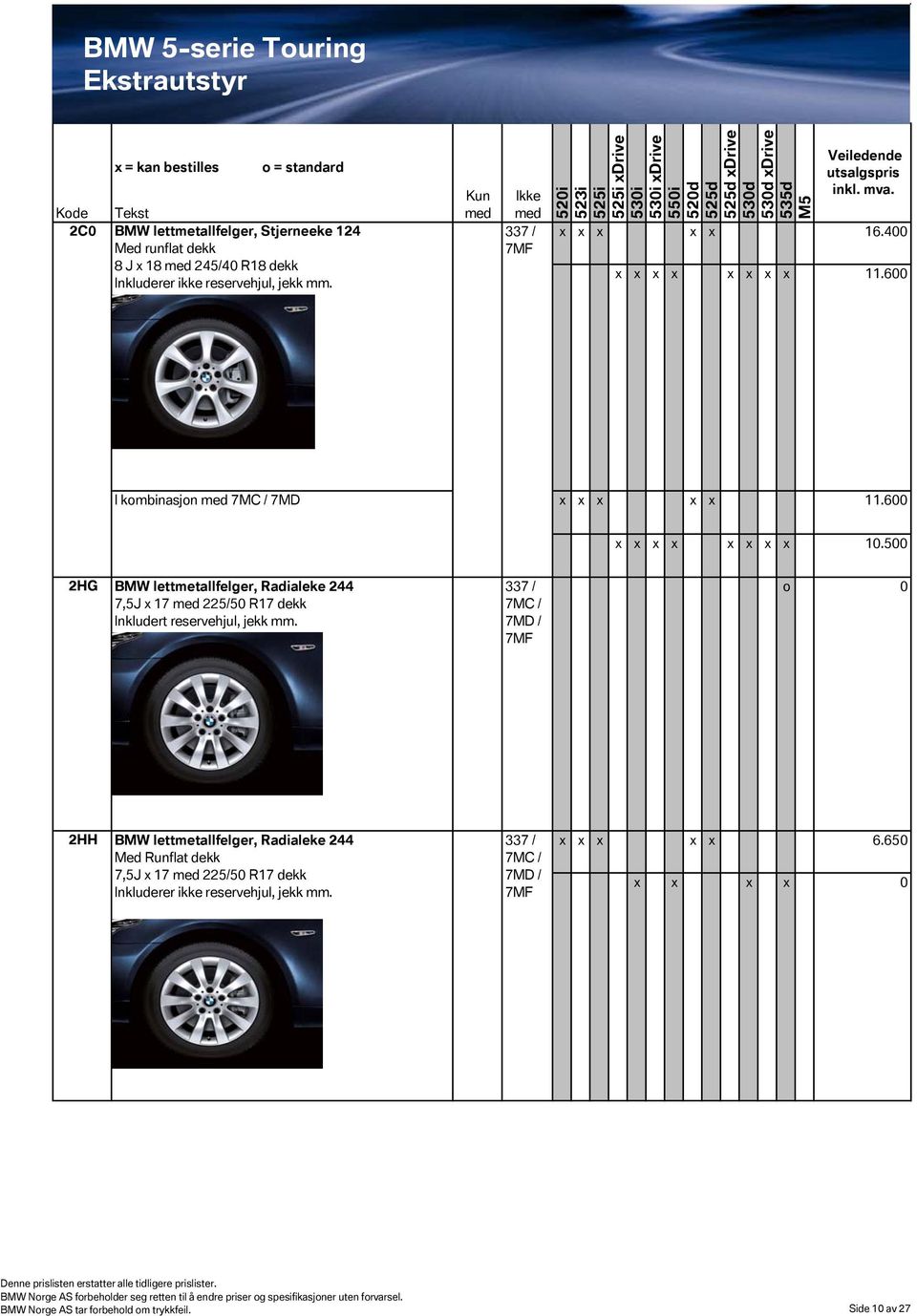 500 2HG BMW lettmetallfelger, Radialeke 244 7,5J 17 225/50 R17 dekk Inkludert reservehjul, jekk mm.